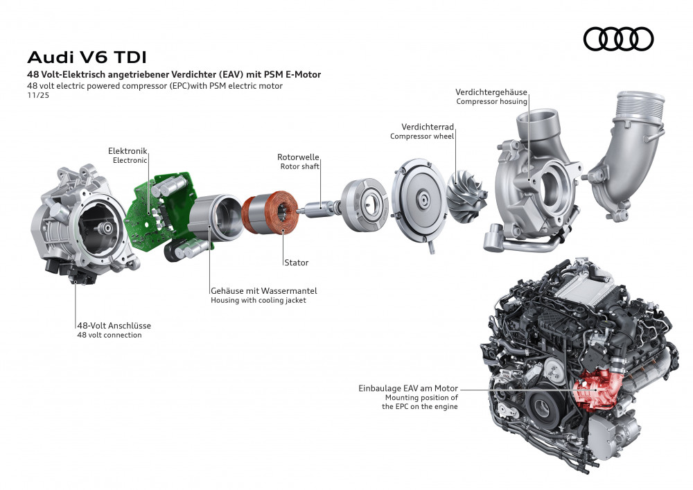 Audi A6 a Audi Q5 new V6 TDI MHEV plus 